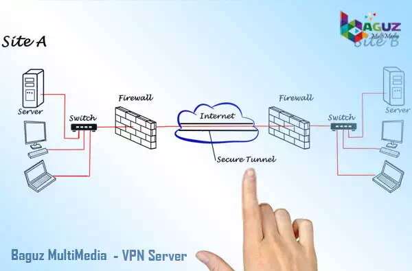 cara kerja vpn server